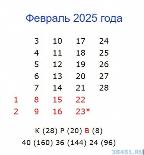 Производственный календарь на Февраль 2025 года Производственный календарь на Февраль 2025 года