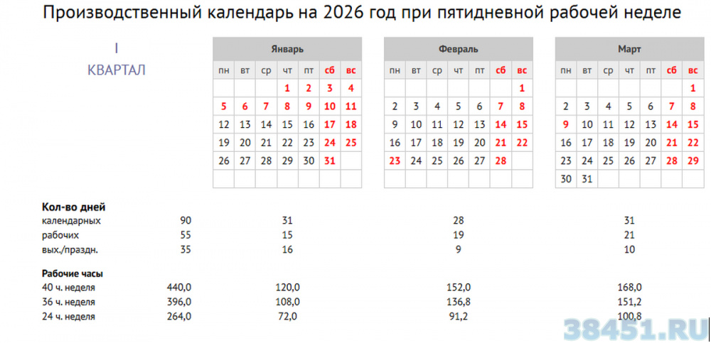 Производственный календарь на первый квартал 2026 года Производственный календарь на первый квартал 2026 года